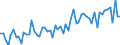 CN 38159090 /Exports /Unit = Prices (Euro/ton) /Partner: United Kingdom(Excluding Northern Ireland) /Reporter: Eur27_2020 /38159090:Reaction Initiators, Reaction Accelerators and Catalytic Preparations, N.e.s. (Excl. Rubber Accelerators, Supported Catalysts and Catalysts Consisting of Ethyltriphenylphosphonium Acetate in the Form of a Solution in Methanol)