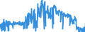 CN 38159090 /Exports /Unit = Prices (Euro/ton) /Partner: Luxembourg /Reporter: Eur27_2020 /38159090:Reaction Initiators, Reaction Accelerators and Catalytic Preparations, N.e.s. (Excl. Rubber Accelerators, Supported Catalysts and Catalysts Consisting of Ethyltriphenylphosphonium Acetate in the Form of a Solution in Methanol)