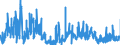 KN 38159090 /Exporte /Einheit = Preise (Euro/Tonne) /Partnerland: Schweden /Meldeland: Eur27_2020 /38159090:Reaktionsauslöser, Reaktionsbeschleuniger und Katalytische Zubereitungen, A.n.g. (Ausg. Vulkanisationsbeschleuniger, auf Trägern Fixierte Katalysatoren Sowie Ethyltriphenylphosphoniumacetat-katalysatoren, in Methanol Gelöst)