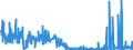 KN 38159090 /Exporte /Einheit = Preise (Euro/Tonne) /Partnerland: Schweiz /Meldeland: Eur27_2020 /38159090:Reaktionsauslöser, Reaktionsbeschleuniger und Katalytische Zubereitungen, A.n.g. (Ausg. Vulkanisationsbeschleuniger, auf Trägern Fixierte Katalysatoren Sowie Ethyltriphenylphosphoniumacetat-katalysatoren, in Methanol Gelöst)