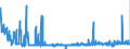 KN 38159090 /Exporte /Einheit = Preise (Euro/Tonne) /Partnerland: Lettland /Meldeland: Eur27_2020 /38159090:Reaktionsauslöser, Reaktionsbeschleuniger und Katalytische Zubereitungen, A.n.g. (Ausg. Vulkanisationsbeschleuniger, auf Trägern Fixierte Katalysatoren Sowie Ethyltriphenylphosphoniumacetat-katalysatoren, in Methanol Gelöst)