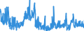 CN 38159090 /Exports /Unit = Prices (Euro/ton) /Partner: Czech Rep. /Reporter: Eur27_2020 /38159090:Reaction Initiators, Reaction Accelerators and Catalytic Preparations, N.e.s. (Excl. Rubber Accelerators, Supported Catalysts and Catalysts Consisting of Ethyltriphenylphosphonium Acetate in the Form of a Solution in Methanol)