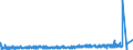 KN 38159090 /Exporte /Einheit = Preise (Euro/Tonne) /Partnerland: Russland /Meldeland: Eur27_2020 /38159090:Reaktionsauslöser, Reaktionsbeschleuniger und Katalytische Zubereitungen, A.n.g. (Ausg. Vulkanisationsbeschleuniger, auf Trägern Fixierte Katalysatoren Sowie Ethyltriphenylphosphoniumacetat-katalysatoren, in Methanol Gelöst)