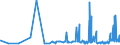 KN 38159090 /Exporte /Einheit = Preise (Euro/Tonne) /Partnerland: Armenien /Meldeland: Eur27_2020 /38159090:Reaktionsauslöser, Reaktionsbeschleuniger und Katalytische Zubereitungen, A.n.g. (Ausg. Vulkanisationsbeschleuniger, auf Trägern Fixierte Katalysatoren Sowie Ethyltriphenylphosphoniumacetat-katalysatoren, in Methanol Gelöst)