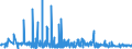 CN 38159090 /Exports /Unit = Prices (Euro/ton) /Partner: Kasakhstan /Reporter: Eur27_2020 /38159090:Reaction Initiators, Reaction Accelerators and Catalytic Preparations, N.e.s. (Excl. Rubber Accelerators, Supported Catalysts and Catalysts Consisting of Ethyltriphenylphosphonium Acetate in the Form of a Solution in Methanol)