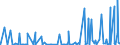 CN 38159090 /Exports /Unit = Prices (Euro/ton) /Partner: Turkmenistan /Reporter: Eur27_2020 /38159090:Reaction Initiators, Reaction Accelerators and Catalytic Preparations, N.e.s. (Excl. Rubber Accelerators, Supported Catalysts and Catalysts Consisting of Ethyltriphenylphosphonium Acetate in the Form of a Solution in Methanol)