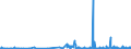 KN 38159090 /Exporte /Einheit = Preise (Euro/Tonne) /Partnerland: Montenegro /Meldeland: Eur27_2020 /38159090:Reaktionsauslöser, Reaktionsbeschleuniger und Katalytische Zubereitungen, A.n.g. (Ausg. Vulkanisationsbeschleuniger, auf Trägern Fixierte Katalysatoren Sowie Ethyltriphenylphosphoniumacetat-katalysatoren, in Methanol Gelöst)