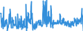 KN 38159090 /Exporte /Einheit = Preise (Euro/Tonne) /Partnerland: Serbien /Meldeland: Eur27_2020 /38159090:Reaktionsauslöser, Reaktionsbeschleuniger und Katalytische Zubereitungen, A.n.g. (Ausg. Vulkanisationsbeschleuniger, auf Trägern Fixierte Katalysatoren Sowie Ethyltriphenylphosphoniumacetat-katalysatoren, in Methanol Gelöst)