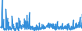 KN 38159090 /Exporte /Einheit = Preise (Euro/Tonne) /Partnerland: Aegypten /Meldeland: Eur27_2020 /38159090:Reaktionsauslöser, Reaktionsbeschleuniger und Katalytische Zubereitungen, A.n.g. (Ausg. Vulkanisationsbeschleuniger, auf Trägern Fixierte Katalysatoren Sowie Ethyltriphenylphosphoniumacetat-katalysatoren, in Methanol Gelöst)