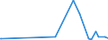 KN 38159090 /Exporte /Einheit = Preise (Euro/Tonne) /Partnerland: Tschad /Meldeland: Eur27_2020 /38159090:Reaktionsauslöser, Reaktionsbeschleuniger und Katalytische Zubereitungen, A.n.g. (Ausg. Vulkanisationsbeschleuniger, auf Trägern Fixierte Katalysatoren Sowie Ethyltriphenylphosphoniumacetat-katalysatoren, in Methanol Gelöst)