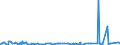 CN 38159090 /Exports /Unit = Prices (Euro/ton) /Partner: Sierra Leone /Reporter: Eur27_2020 /38159090:Reaction Initiators, Reaction Accelerators and Catalytic Preparations, N.e.s. (Excl. Rubber Accelerators, Supported Catalysts and Catalysts Consisting of Ethyltriphenylphosphonium Acetate in the Form of a Solution in Methanol)