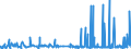 CN 38159090 /Exports /Unit = Prices (Euro/ton) /Partner: Ivory Coast /Reporter: Eur27_2020 /38159090:Reaction Initiators, Reaction Accelerators and Catalytic Preparations, N.e.s. (Excl. Rubber Accelerators, Supported Catalysts and Catalysts Consisting of Ethyltriphenylphosphonium Acetate in the Form of a Solution in Methanol)