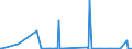 KN 38159090 /Exporte /Einheit = Preise (Euro/Tonne) /Partnerland: Benin /Meldeland: Eur27_2020 /38159090:Reaktionsauslöser, Reaktionsbeschleuniger und Katalytische Zubereitungen, A.n.g. (Ausg. Vulkanisationsbeschleuniger, auf Trägern Fixierte Katalysatoren Sowie Ethyltriphenylphosphoniumacetat-katalysatoren, in Methanol Gelöst)