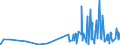 CN 38159090 /Exports /Unit = Prices (Euro/ton) /Partner: S.tome /Reporter: Eur27_2020 /38159090:Reaction Initiators, Reaction Accelerators and Catalytic Preparations, N.e.s. (Excl. Rubber Accelerators, Supported Catalysts and Catalysts Consisting of Ethyltriphenylphosphonium Acetate in the Form of a Solution in Methanol)