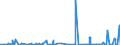 CN 38159090 /Exports /Unit = Prices (Euro/ton) /Partner: Gabon /Reporter: Eur27_2020 /38159090:Reaction Initiators, Reaction Accelerators and Catalytic Preparations, N.e.s. (Excl. Rubber Accelerators, Supported Catalysts and Catalysts Consisting of Ethyltriphenylphosphonium Acetate in the Form of a Solution in Methanol)