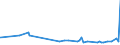 KN 38159090 /Exporte /Einheit = Preise (Euro/Tonne) /Partnerland: Ruanda /Meldeland: Eur27_2020 /38159090:Reaktionsauslöser, Reaktionsbeschleuniger und Katalytische Zubereitungen, A.n.g. (Ausg. Vulkanisationsbeschleuniger, auf Trägern Fixierte Katalysatoren Sowie Ethyltriphenylphosphoniumacetat-katalysatoren, in Methanol Gelöst)