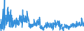 KN 3815 /Exporte /Einheit = Preise (Euro/Tonne) /Partnerland: Frankreich /Meldeland: Eur27_2020 /3815:Reaktionsauslöser, Reaktionsbeschleuniger und Katalytische Zubereitungen, A.n.g. (Ausg. Vulkanisationsbeschleuniger)