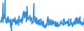 CN 3815 /Exports /Unit = Prices (Euro/ton) /Partner: Netherlands /Reporter: Eur27_2020 /3815:Reaction Initiators, Reaction Accelerators and Catalytic Preparations, N.e.s. (Excl. Rubber Accelerators)