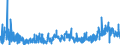 KN 3815 /Exporte /Einheit = Preise (Euro/Tonne) /Partnerland: Ver.koenigreich /Meldeland: Eur27_2020 /3815:Reaktionsauslöser, Reaktionsbeschleuniger und Katalytische Zubereitungen, A.n.g. (Ausg. Vulkanisationsbeschleuniger)