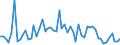 CN 3815 /Exports /Unit = Prices (Euro/ton) /Partner: United Kingdom(Excluding Northern Ireland) /Reporter: Eur27_2020 /3815:Reaction Initiators, Reaction Accelerators and Catalytic Preparations, N.e.s. (Excl. Rubber Accelerators)