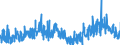 KN 3815 /Exporte /Einheit = Preise (Euro/Tonne) /Partnerland: Belgien /Meldeland: Eur27_2020 /3815:Reaktionsauslöser, Reaktionsbeschleuniger und Katalytische Zubereitungen, A.n.g. (Ausg. Vulkanisationsbeschleuniger)