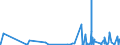 KN 3815 /Exporte /Einheit = Preise (Euro/Tonne) /Partnerland: Ceuta /Meldeland: Eur27_2020 /3815:Reaktionsauslöser, Reaktionsbeschleuniger und Katalytische Zubereitungen, A.n.g. (Ausg. Vulkanisationsbeschleuniger)