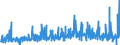 KN 3815 /Exporte /Einheit = Preise (Euro/Tonne) /Partnerland: Finnland /Meldeland: Eur27_2020 /3815:Reaktionsauslöser, Reaktionsbeschleuniger und Katalytische Zubereitungen, A.n.g. (Ausg. Vulkanisationsbeschleuniger)