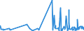 CN 3815 /Exports /Unit = Prices (Euro/ton) /Partner: Andorra /Reporter: Eur27_2020 /3815:Reaction Initiators, Reaction Accelerators and Catalytic Preparations, N.e.s. (Excl. Rubber Accelerators)