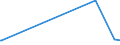 KN 3815 /Exporte /Einheit = Preise (Euro/Tonne) /Partnerland: Vatikanstadt /Meldeland: Europäische Union /3815:Reaktionsauslöser, Reaktionsbeschleuniger und Katalytische Zubereitungen, A.n.g. (Ausg. Vulkanisationsbeschleuniger)