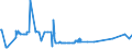 KN 3815 /Exporte /Einheit = Preise (Euro/Tonne) /Partnerland: San Marino /Meldeland: Eur27_2020 /3815:Reaktionsauslöser, Reaktionsbeschleuniger und Katalytische Zubereitungen, A.n.g. (Ausg. Vulkanisationsbeschleuniger)