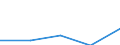 KN 3815 /Exporte /Einheit = Preise (Euro/Tonne) /Partnerland: Jugoslawien /Meldeland: Eur27 /3815:Reaktionsauslöser, Reaktionsbeschleuniger und Katalytische Zubereitungen, A.n.g. (Ausg. Vulkanisationsbeschleuniger)