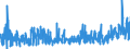 CN 3815 /Exports /Unit = Prices (Euro/ton) /Partner: Turkey /Reporter: Eur27_2020 /3815:Reaction Initiators, Reaction Accelerators and Catalytic Preparations, N.e.s. (Excl. Rubber Accelerators)