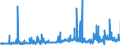 KN 3815 /Exporte /Einheit = Preise (Euro/Tonne) /Partnerland: Litauen /Meldeland: Eur27_2020 /3815:Reaktionsauslöser, Reaktionsbeschleuniger und Katalytische Zubereitungen, A.n.g. (Ausg. Vulkanisationsbeschleuniger)