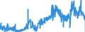 KN 3815 /Exporte /Einheit = Preise (Euro/Tonne) /Partnerland: Tschechien /Meldeland: Eur27_2020 /3815:Reaktionsauslöser, Reaktionsbeschleuniger und Katalytische Zubereitungen, A.n.g. (Ausg. Vulkanisationsbeschleuniger)