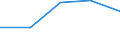 KN 3815 /Exporte /Einheit = Preise (Euro/Tonne) /Partnerland: Tschechoslow /Meldeland: Eur27 /3815:Reaktionsauslöser, Reaktionsbeschleuniger und Katalytische Zubereitungen, A.n.g. (Ausg. Vulkanisationsbeschleuniger)