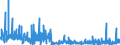 CN 3815 /Exports /Unit = Prices (Euro/ton) /Partner: Hungary /Reporter: Eur27_2020 /3815:Reaction Initiators, Reaction Accelerators and Catalytic Preparations, N.e.s. (Excl. Rubber Accelerators)