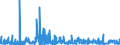 KN 3815 /Exporte /Einheit = Preise (Euro/Tonne) /Partnerland: Bulgarien /Meldeland: Eur27_2020 /3815:Reaktionsauslöser, Reaktionsbeschleuniger und Katalytische Zubereitungen, A.n.g. (Ausg. Vulkanisationsbeschleuniger)