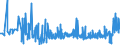 KN 3815 /Exporte /Einheit = Preise (Euro/Tonne) /Partnerland: Moldau /Meldeland: Eur27_2020 /3815:Reaktionsauslöser, Reaktionsbeschleuniger und Katalytische Zubereitungen, A.n.g. (Ausg. Vulkanisationsbeschleuniger)