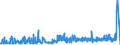 KN 3815 /Exporte /Einheit = Preise (Euro/Tonne) /Partnerland: Russland /Meldeland: Eur27_2020 /3815:Reaktionsauslöser, Reaktionsbeschleuniger und Katalytische Zubereitungen, A.n.g. (Ausg. Vulkanisationsbeschleuniger)