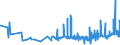 KN 3815 /Exporte /Einheit = Preise (Euro/Tonne) /Partnerland: Georgien /Meldeland: Eur27_2020 /3815:Reaktionsauslöser, Reaktionsbeschleuniger und Katalytische Zubereitungen, A.n.g. (Ausg. Vulkanisationsbeschleuniger)