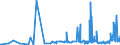 KN 3815 /Exporte /Einheit = Preise (Euro/Tonne) /Partnerland: Armenien /Meldeland: Eur27_2020 /3815:Reaktionsauslöser, Reaktionsbeschleuniger und Katalytische Zubereitungen, A.n.g. (Ausg. Vulkanisationsbeschleuniger)