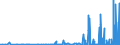 KN 3815 /Exporte /Einheit = Preise (Euro/Tonne) /Partnerland: Aserbaidschan /Meldeland: Eur27_2020 /3815:Reaktionsauslöser, Reaktionsbeschleuniger und Katalytische Zubereitungen, A.n.g. (Ausg. Vulkanisationsbeschleuniger)