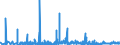 KN 3815 /Exporte /Einheit = Preise (Euro/Tonne) /Partnerland: Kasachstan /Meldeland: Eur27_2020 /3815:Reaktionsauslöser, Reaktionsbeschleuniger und Katalytische Zubereitungen, A.n.g. (Ausg. Vulkanisationsbeschleuniger)