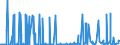 CN 3815 /Exports /Unit = Prices (Euro/ton) /Partner: Turkmenistan /Reporter: Eur27_2020 /3815:Reaction Initiators, Reaction Accelerators and Catalytic Preparations, N.e.s. (Excl. Rubber Accelerators)