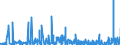 KN 3815 /Exporte /Einheit = Preise (Euro/Tonne) /Partnerland: Usbekistan /Meldeland: Eur27_2020 /3815:Reaktionsauslöser, Reaktionsbeschleuniger und Katalytische Zubereitungen, A.n.g. (Ausg. Vulkanisationsbeschleuniger)