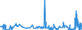 KN 3815 /Exporte /Einheit = Preise (Euro/Tonne) /Partnerland: Kirgistan /Meldeland: Eur27_2020 /3815:Reaktionsauslöser, Reaktionsbeschleuniger und Katalytische Zubereitungen, A.n.g. (Ausg. Vulkanisationsbeschleuniger)