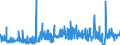 KN 3815 /Exporte /Einheit = Preise (Euro/Tonne) /Partnerland: Slowenien /Meldeland: Eur27_2020 /3815:Reaktionsauslöser, Reaktionsbeschleuniger und Katalytische Zubereitungen, A.n.g. (Ausg. Vulkanisationsbeschleuniger)