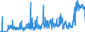 KN 3815 /Exporte /Einheit = Preise (Euro/Tonne) /Partnerland: Serbien /Meldeland: Eur27_2020 /3815:Reaktionsauslöser, Reaktionsbeschleuniger und Katalytische Zubereitungen, A.n.g. (Ausg. Vulkanisationsbeschleuniger)