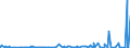 KN 3815 /Exporte /Einheit = Preise (Euro/Tonne) /Partnerland: Mauretanien /Meldeland: Eur27_2020 /3815:Reaktionsauslöser, Reaktionsbeschleuniger und Katalytische Zubereitungen, A.n.g. (Ausg. Vulkanisationsbeschleuniger)