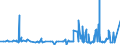 KN 3815 /Exporte /Einheit = Preise (Euro/Tonne) /Partnerland: Mali /Meldeland: Eur27_2020 /3815:Reaktionsauslöser, Reaktionsbeschleuniger und Katalytische Zubereitungen, A.n.g. (Ausg. Vulkanisationsbeschleuniger)